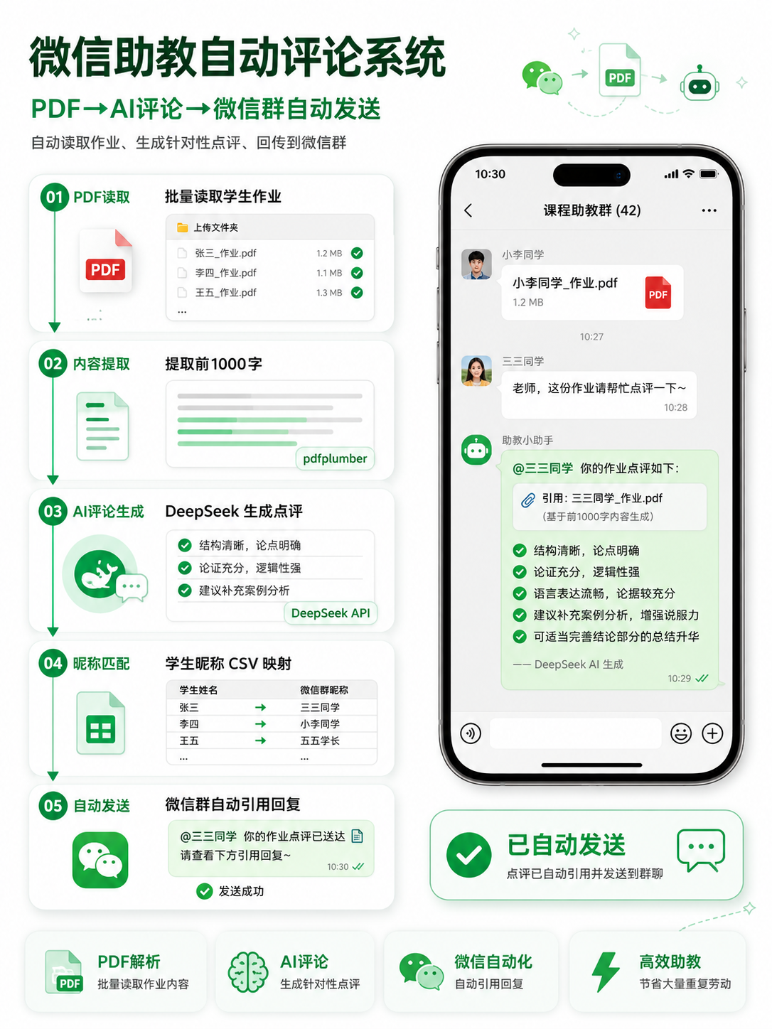 微信助教自动评论系统展示图